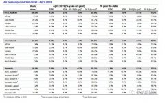 進(jìn)口海運(yùn)費(fèi)查詢-國(guó)航、東航、南航、海航運(yùn)力同比增速分別為4.9%、6.5%、8.0%、