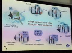 海運(yùn)費(fèi)在線查詢-“刷臉”跨境 國際航協(xié)在全球加速推進(jìn)