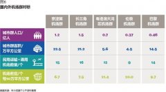 中東空運-中國機場群發展的幾大痛點