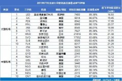 咸陽機場蟬聯三千萬級以上機場準點五連冠-伊朗的國際快遞