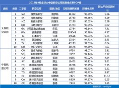 9月南航成中國大陸最準點航司 深航準點率同比提升最快-以色列的空運