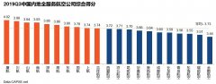 <b>廣東貨運(yùn)公司-2019年第三季度航空公司服務(wù)測(cè)評(píng)報(bào)告發(fā)布</b>