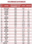 以色列的空運-9月郵政業處理消費者申訴2.7萬余件 百世快遞滿意率墊底