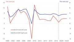 沙特阿拉伯的空運IMF最新預測表明航空業出現一些“復蘇跡象”