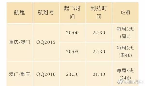 紐約國際空運-重慶—澳門直飛航線正式首航（附圖）