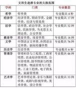 歐洲航運代理-文科生考大學不知道能選什么專業？快看看這個吧！