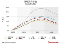 東南亞國際國際快遞-預測！2020年什么船最值得投資？