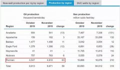 阿曼的國際快遞-全球第一大油田“桂冠”易主！美國與中東的石油大博弈將走