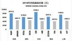 迪拜空運-CADAS：全球多機場城市觀察
