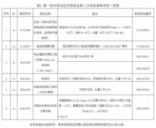 空運價格-海關總署解讀第一批對美加征關稅商品第二次排除清單政策（附圖）