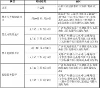 海運訂艙公司-OOCL東方海外2020春節期間華南地區進口操作限制（附圖）