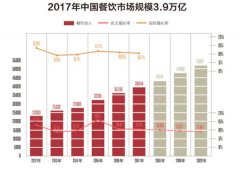非洲空運-餐飲業(yè)未來新趨勢，店立方合伙人的機(jī)遇與挑戰(zhàn)