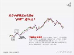 伊朗的國(guó)際快遞-中國(guó)物流迎來“主升浪”，看三大驅(qū)動(dòng)引擎