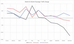 美國(guó)航空-德國(guó)航空業(yè)：2020年將是艱難的一年（附圖）