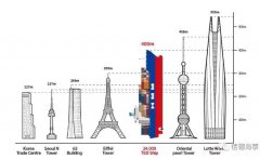 沙特的國際快遞-現代商船HMM做出四大重要決定?。ǜ綀D）