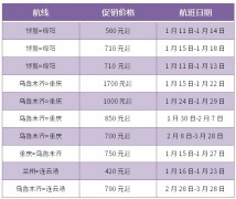 海運費在線查詢-全力保障春運，烏魯木齊航空增加6條航線232個航班（附圖）