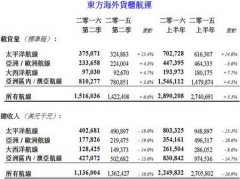 海運價格-東方海外上半年虧3.77億元 董建成表示航運業很艱難