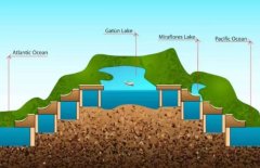 上海空運公司降雨量創新低！巴拿馬運河向船舶征收新費用