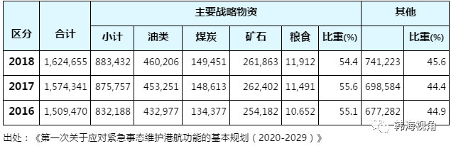日本空運(yùn)到中國(guó)-韓國(guó)國(guó)家必需船舶5年內(nèi)將增至90艘