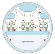 約旦的空運價格-乘飛機等交通工具如何盡量避免感染？