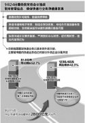 中東國際空運-國內快遞市場進一步開放 外資加速深耕中國市場