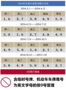 法國空運(yùn)-天津機(jī)動車限行 貨運(yùn)司機(jī)關(guān)注問題解答