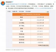 空運訂艙-今日快遞四成以上恢復！ 2020年鼠年春節假期快遞恢復公告 順豐郵政