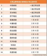 十大空運公司-馬上能收到快遞啦！國家郵政局：13家快遞企業恢復正常運營