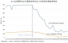 洪都拉斯-新冠肺炎疫情對北京航空運輸市場影響分析