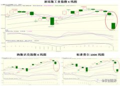 東南亞國際空運-疫情引發金融產品跳水成品油價格將如期上調