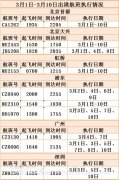 寧波海運公司-青海機場公司3月1日-10日將大量恢復航線航班！（附圖）