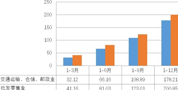 2019年寧夏社會(huì)物流運(yùn)行情況