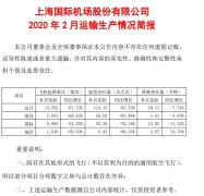 烏克蘭航空-上海機場：2月旅客吞吐量同比下降81.53%（附圖）