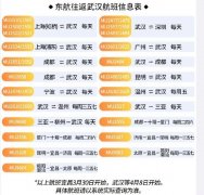迪拜空運武漢機場復航倒計時1天！這些航司恢復飛往春天的航班