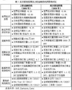 新冠疫情對中國船舶工業(yè)的影響及建議
-布宜諾斯艾利斯海運費
