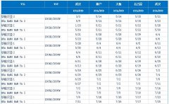 整裝再出發(fā)！武漢新港大通全新船期發(fā)布（附圖）
-海關(guān)編碼查詢