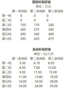 兩部委修訂民航中小機場補貼治理暫行辦法
-空運寵物