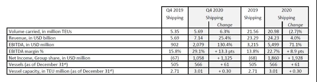 且符合轉型計劃
-美國空派