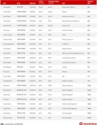 南美國際國際快遞-絕望vs希望？海工資產(chǎn)最大規(guī)模拋售之后